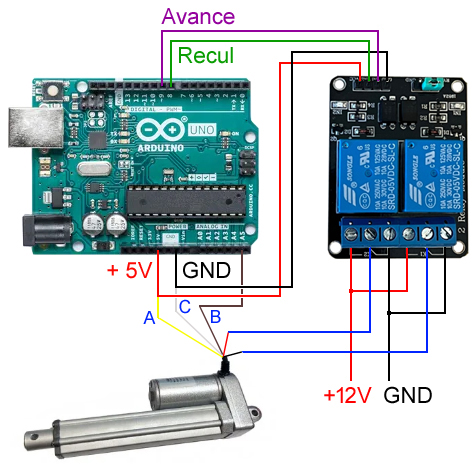 Pilotage de l'actionneur linéaire avec potentiomètre