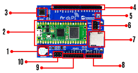 Détail de la carte ArdiPi
