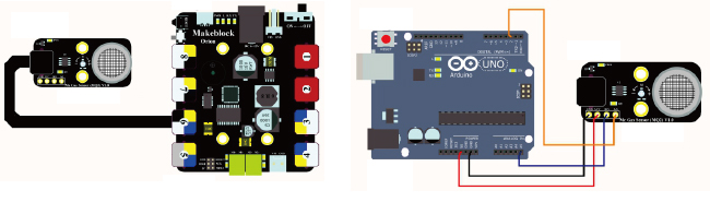 Exemple de raccordement Exemple de raccordement de la platine MAK11028
