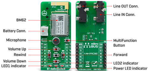 Module BT Audio Click Module Bluetooth Audio 2 Click MIKROE-4147