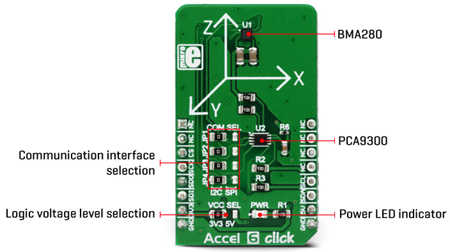 Module Détail du module Accel 6 click MIKROE-3075