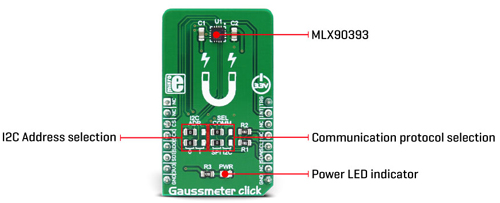 Vue détaillée du module Gaussmeter Click
