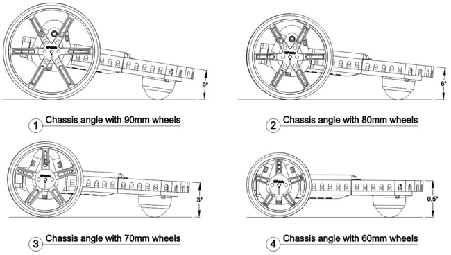 Détail de montage Pololu 3572