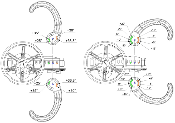 Possibilités de montages des pares chocs POL3574