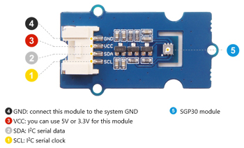 Détail du module capteur Grove  gaz Grove 101020512
