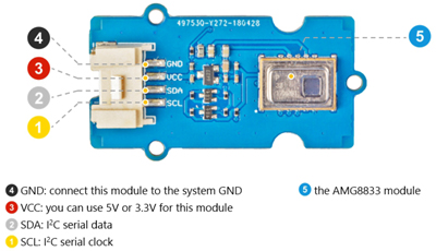 Détail du capteur de température infrarouge Grove 101020557