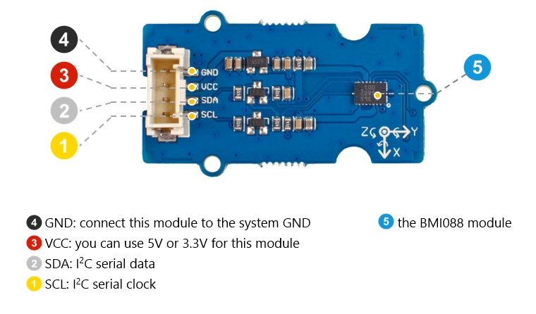 Brochage du module Grove gyro & accéleromètre 6 axes