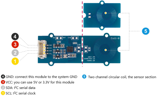Détail du Module Grove capteur inductif à 2 canaux 101020599