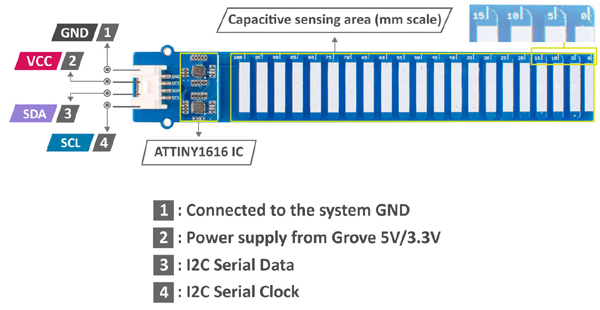 Module Grove capteur de niveau d'eau 101020635