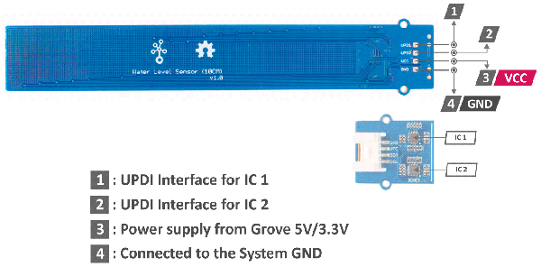 Module Grove capteur de niveau d'eau 101020635