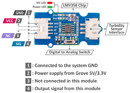 Détail du module de turbidité Grove 101020752