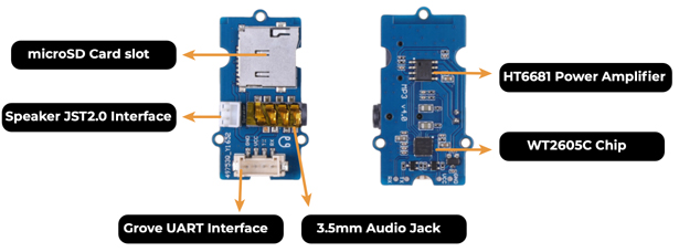 Détail de la platine Grove lecteur MP3 V4 107020129