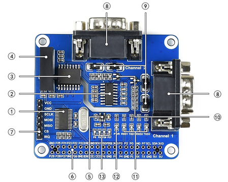 Détail du module HAT 2 ports RS232 pour Raspberry Pi