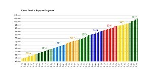 Bien choisir son programmateur     Petit comparatif... Instructif