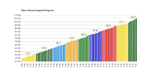 Bien choisir son programmateur     Petit comparatif... Instructif